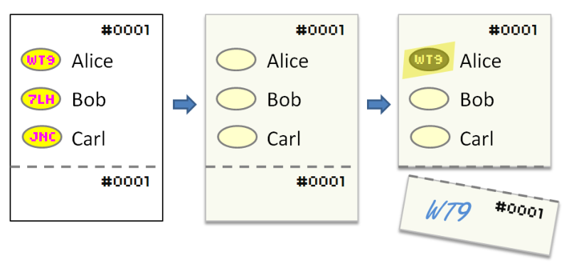 Scantegrity II: End-to-End Verifiability for Optical Scan Election Systems Using Invisible Ink Confirmation Codes