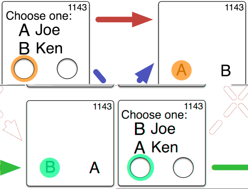 Punchscan: Introduction and System Definition of a High-Integrity Election System