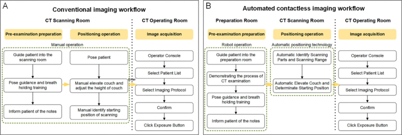A Synthetic Peptide CTL Vaccine Targeting Nucleocapsid Confers Protection from SARS-CoV-2 Challenge in Rhesus Macaques