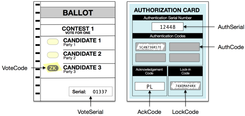 Remotegrity: Design and Use of an End-to-End Verifiable Remote Voting System